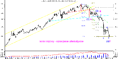 w20-weekly.PNG (48.04 KiB) Obejrzany 210 razy w20-weekly.PNG