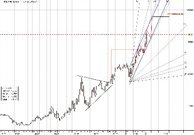 Analiza Euro PLN 03.02.09.jpg (143.31 KiB) Obejrzany 223 razy Analiza Euro PLN 03.02.09.jpg