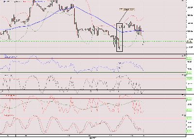 PPT S&P500 12-02-2009.jpg