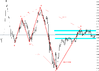 usdpln.PNG