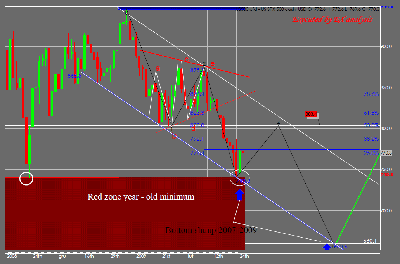 S&P 500 24-02-2008d.PNG