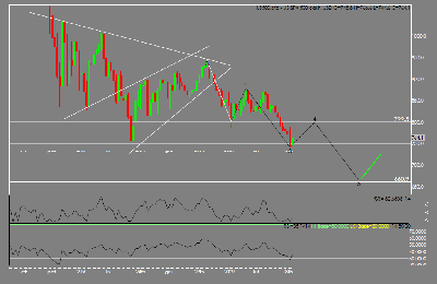 S&P 500 24-02-2008.PNG