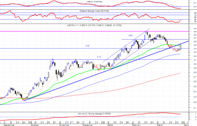 usdpln.png