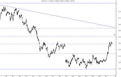 usdpln h.png