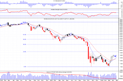 nikkei week.png