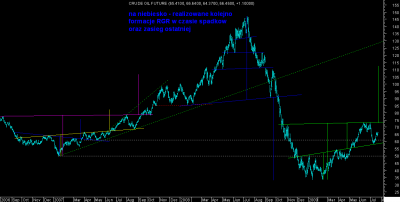 crude oil fut - daily.PNG