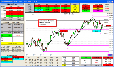 Mie_2009-10-01_dow60.png