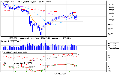 s&p500_w.png