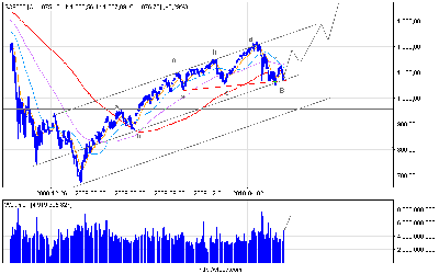 s&p500_d.png