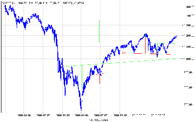 s&p500_d (4).png