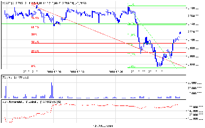 wig20_60 (2).png (14.46 KiB) Obejrzany 223 razy wig20_60 (2).png