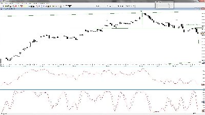 es.f - swieczki 2h - od dołu STOCHASTIC + RSI + CENA - godzina 1250 - 05 maja 2011.jpg