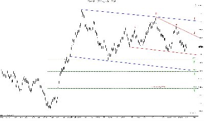 FDAX 06-11  2011-05-13.jpg