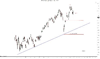 FDAX 06-11 (Daily)   2011-05-23.jpg