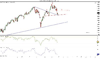 FDAX 06-11 (Daily)   2011-05-25.jpg