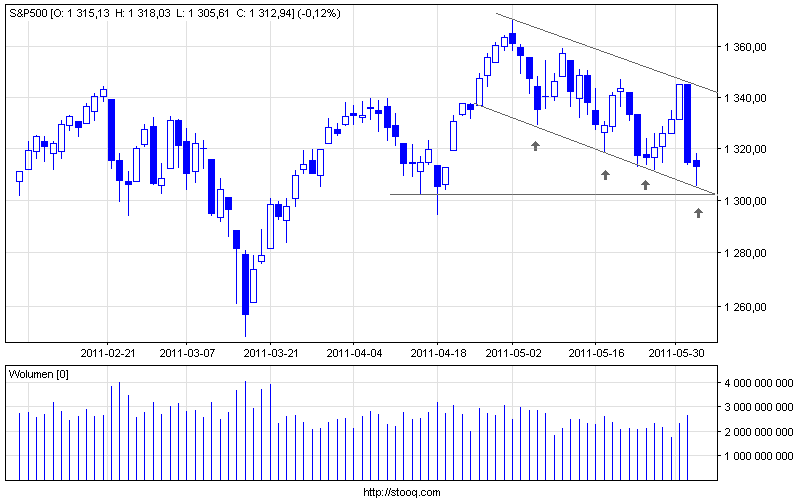 s&p500_d.png