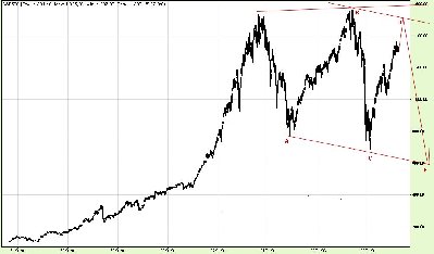 4.6.2011S&P_Prognoza_Tygodniowe_22.jpg