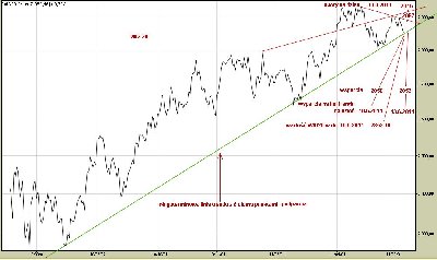 10.6.2011WIG20_LINIA_TRENDU_Opory _ wsparcia_1.jpg