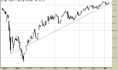 10.6.2011WIG20_TYG_ŚWIECE_LINIA_TRENDU_1.jpg