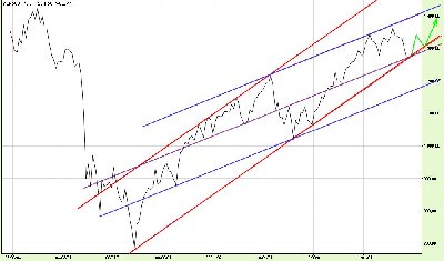 17.6.2011S&P_Tygod_Prognoza_1.jpg