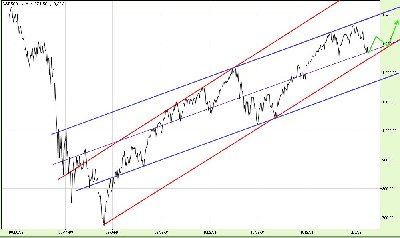 17.6.2011S&P_Dzienne_Prognoza_1.jpg