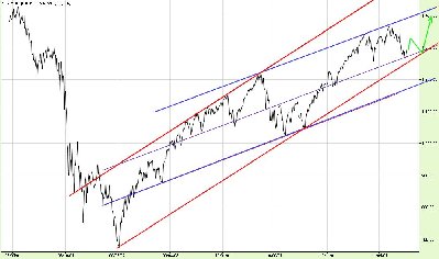 21.6.2011S&P_Dzienne_1.jpg