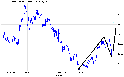 usdpln_30.png