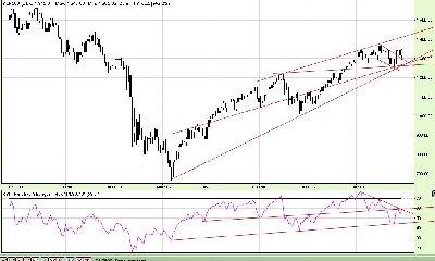22.7.2011S&P4.jpg