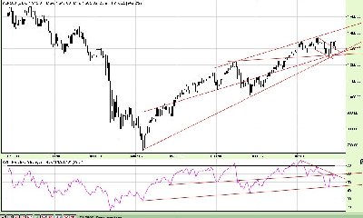 22.7.2011S&P4.jpg