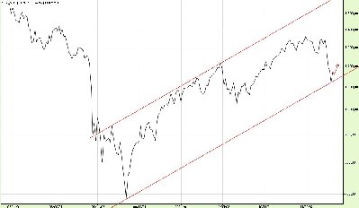 26.8.20111S&P_Tyg.jpg