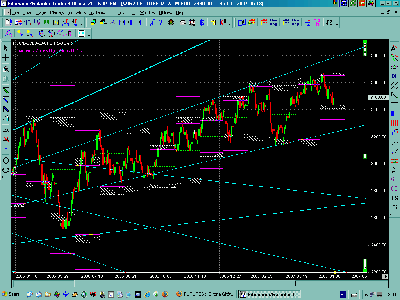 gann channel.png (49.97 KiB) Obejrzany 406 razy gann channel.png