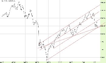 23.9.2011DJIA_Tyg.jpg