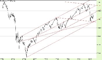 23.9.2011DJIA_Dzienny.jpg