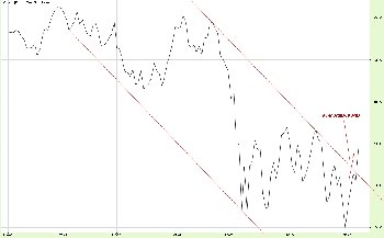 10.10.20112S&P.jpg