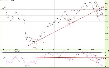 15.10.20114NASDAQ.jpg