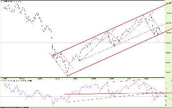 15.10.20115DJIA.jpg