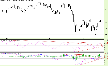 18.10.20112S&P.png