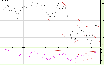 20.10.20112S&P.png