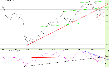 21.10.20116NASDAQ_Tyg.png