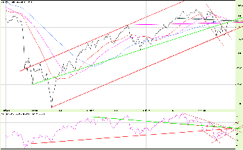 21.10.20117S&P_Tyg.png