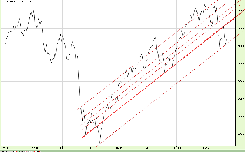 21.10.20119NASDAQ_Tyg.png