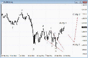 sp500.gif