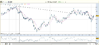 eur.usd dzienne.png