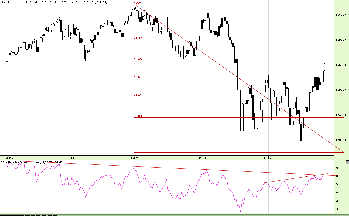 24.10.2011S&P.png