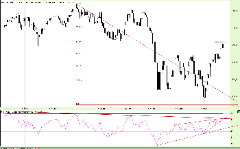 25.10.2011S&P.png