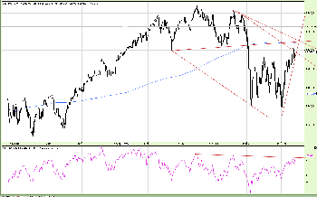 27.10.2011S&P.png