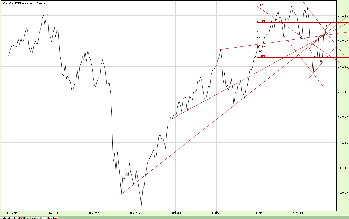 27.10.2011NASDAQ_Tyg.png