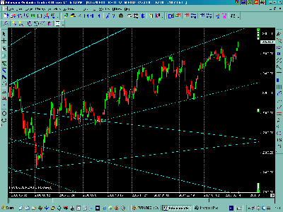 fw20 gann channel.png