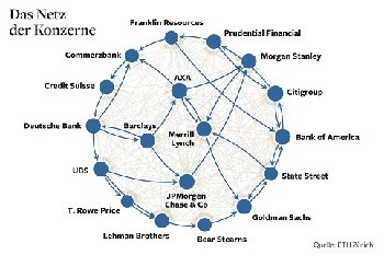 Das Netz der Konzerne_die_welt.jpg