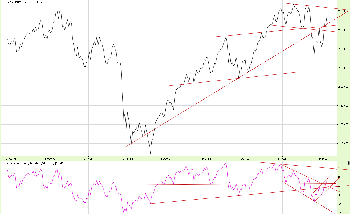 28.10.2011NASDAQ_Tyg.png